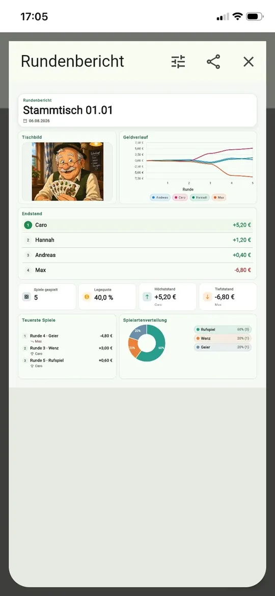 Rundenbericht als Bild mit Endstand, Geldverlauf und Tischfoto