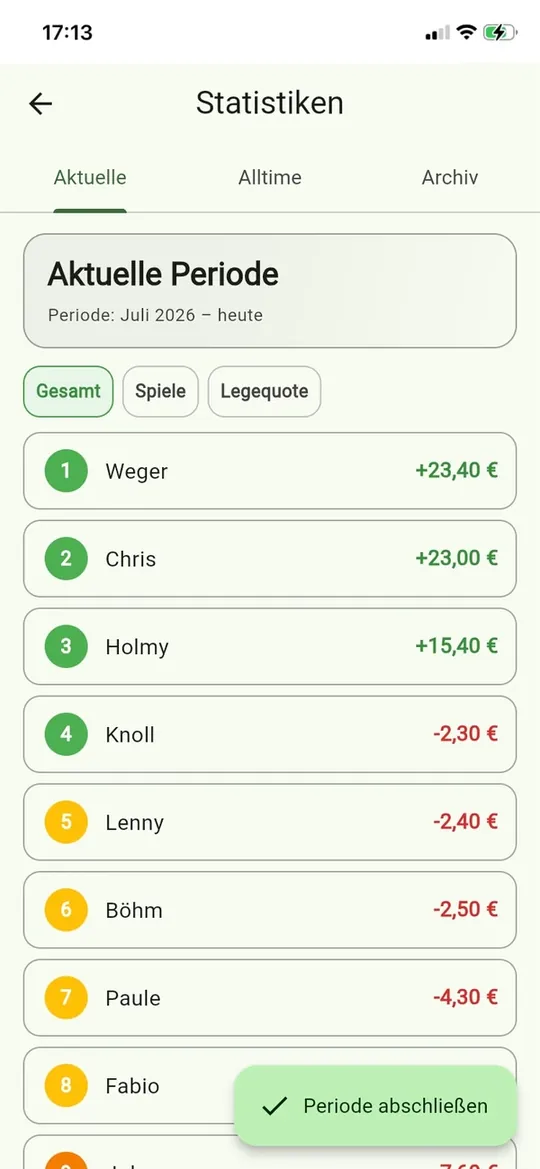 Rangliste der laufenden Periode mit Geldstand je Spieler