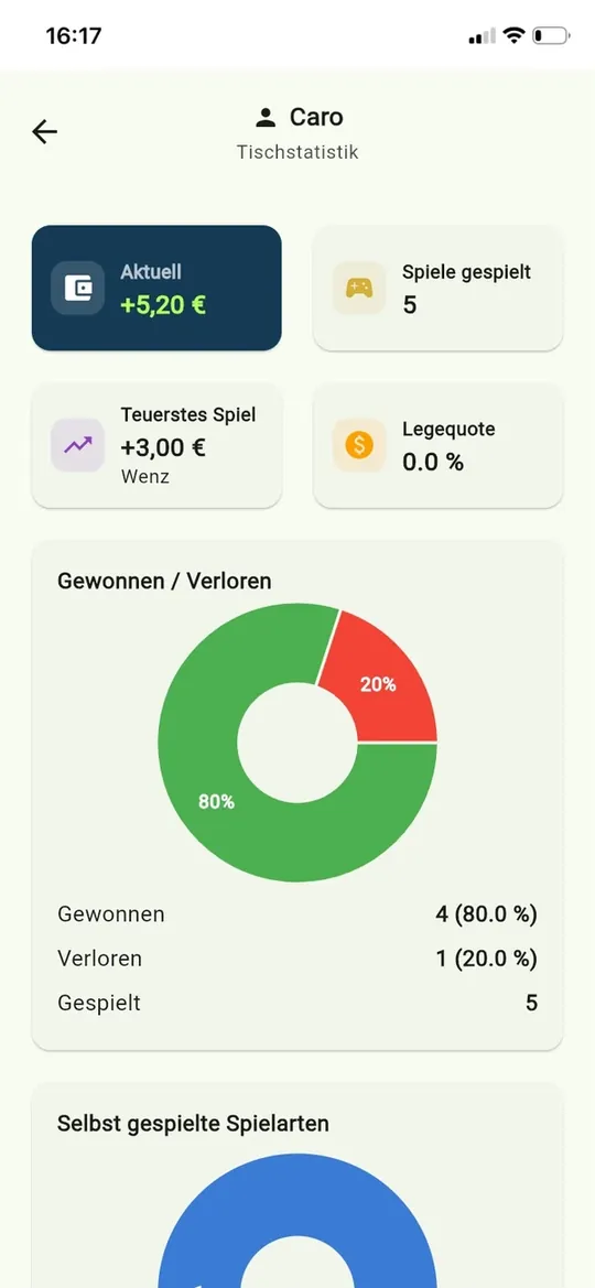 Statistik eines einzelnen Spielers mit Siegquote und Saldo