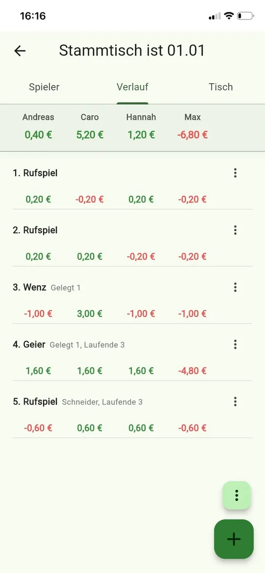 Verlauf eines Tisches mit allen eingetragenen Spielen